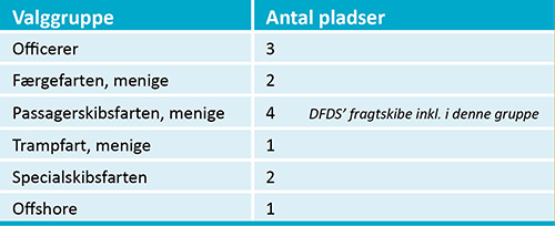 valg tabel 500px lres